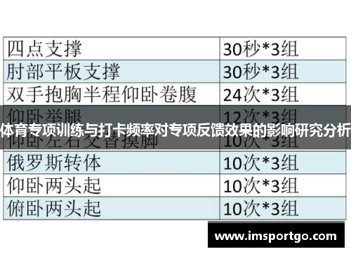 体育专项训练与打卡频率对专项反馈效果的影响研究分析