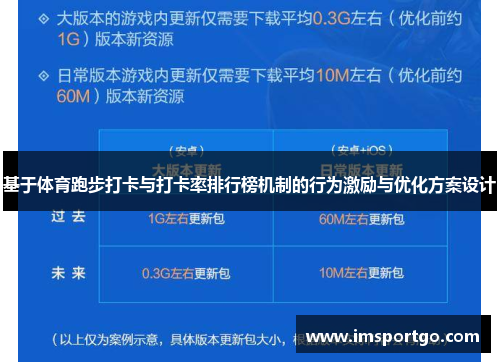 基于体育跑步打卡与打卡率排行榜机制的行为激励与优化方案设计
