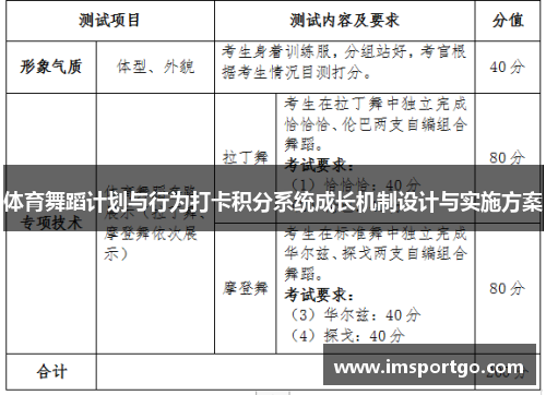 体育舞蹈计划与行为打卡积分系统成长机制设计与实施方案