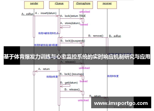 基于体育爆发力训练与心率监控系统的实时响应机制研究与应用