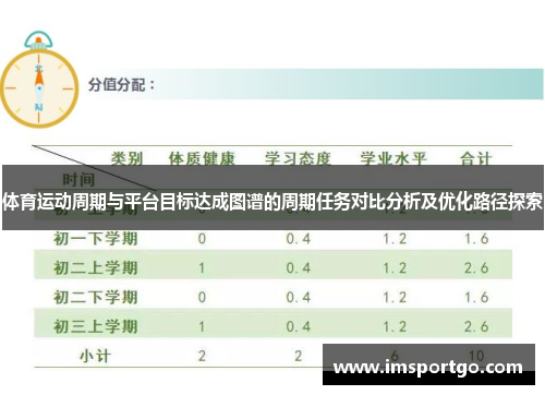 体育运动周期与平台目标达成图谱的周期任务对比分析及优化路径探索