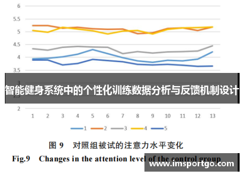 智能健身系统中的个性化训练数据分析与反馈机制设计